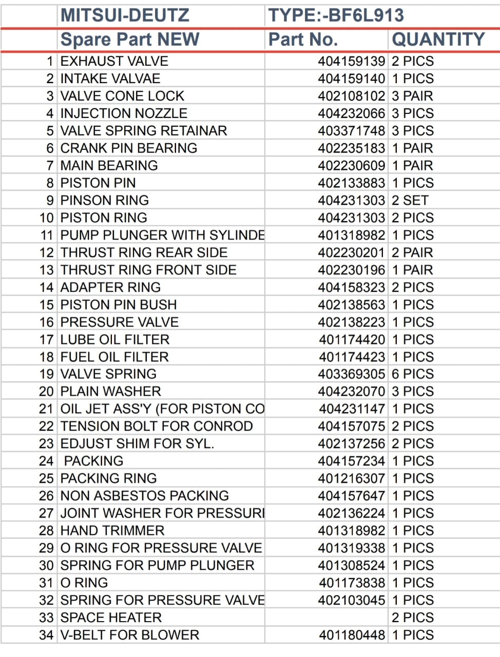 Mitsui-Deutz BF 6L913 Spares I Marine Engine Spares
