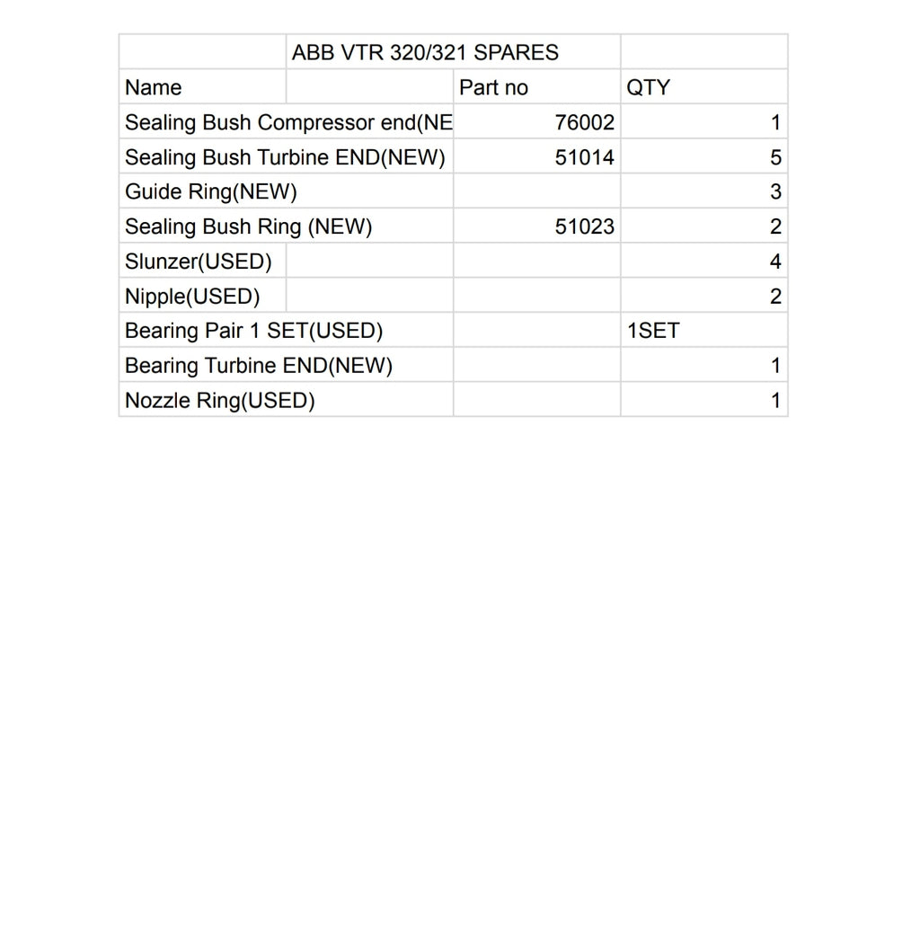 ABB VTR 320/321 Turbocharger Spares