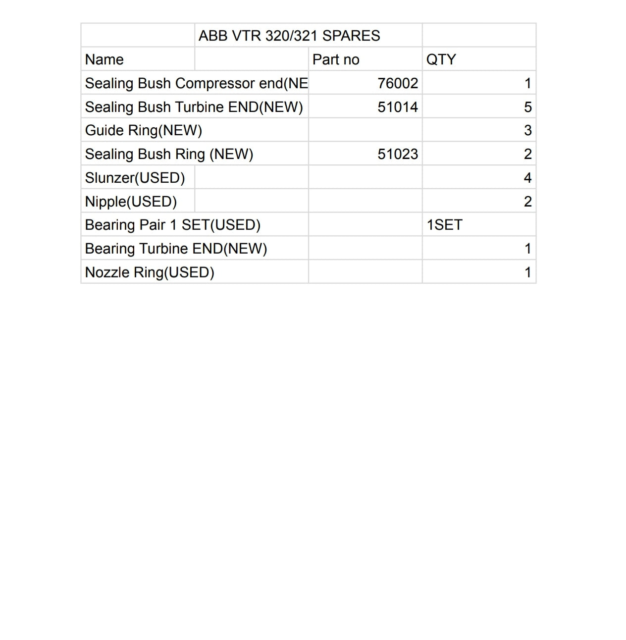 ABB VTR 320/321 Turbocharger Spares